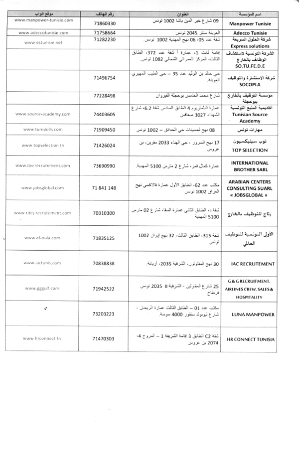 liste bureau prive